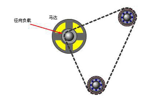 軸承工作原理動態(tài)圖_軸承工作原理