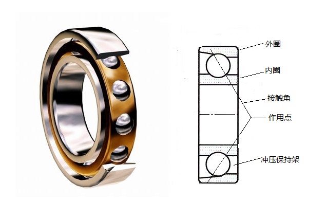 江蘇SKF軸承總代理_四點接觸球軸承_四點接觸球軸承型號
